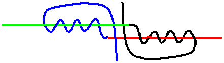 Blood Knot